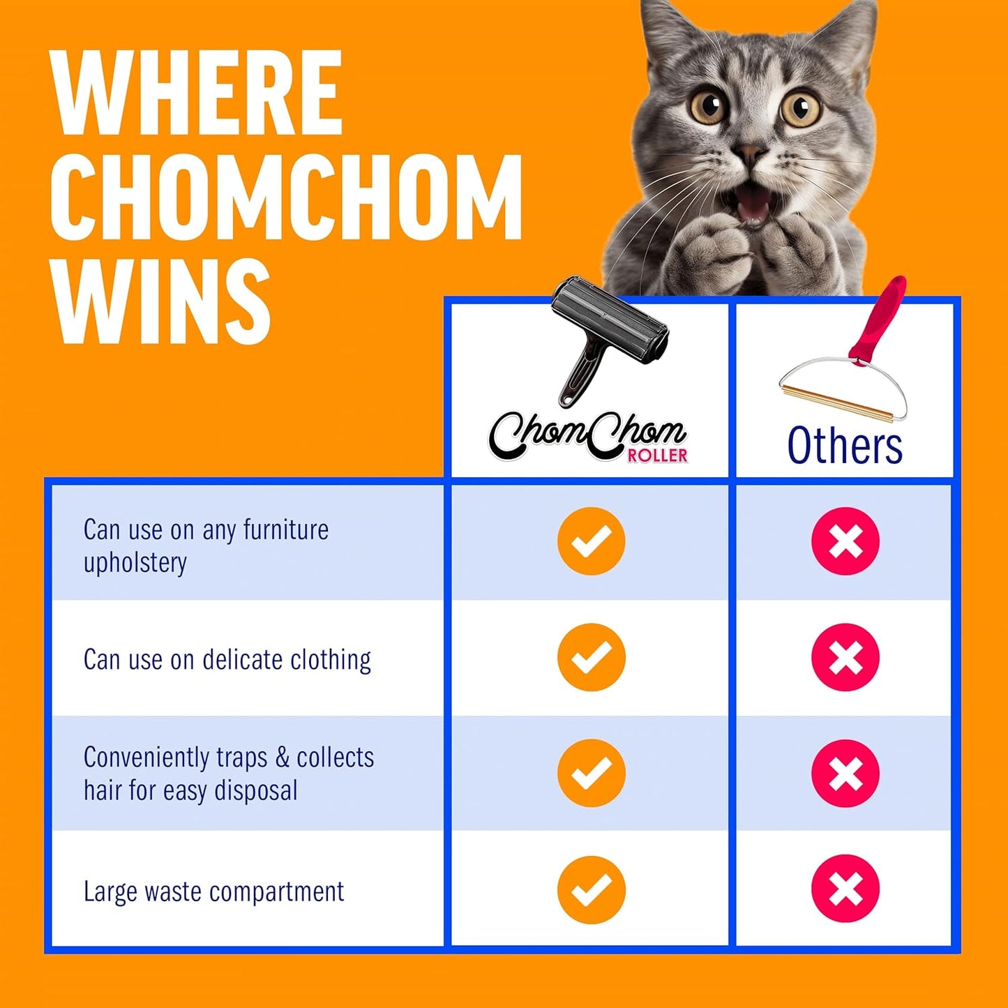 ChomChom Roller Pet Hair Remover – Black Classic