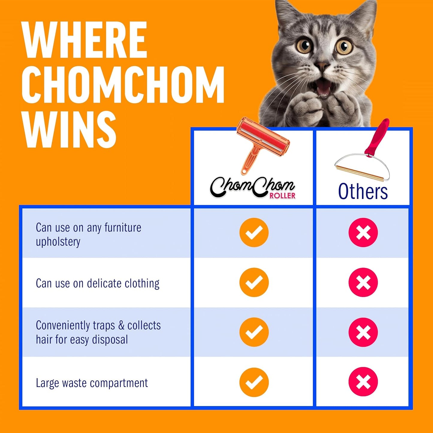 ChomChom Roller Pet Hair Remover – Cat Pattern