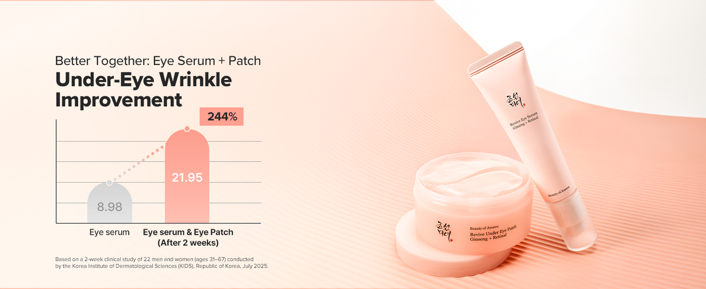 Revive Eye Serum with Retinal & Niacinamide Correction - 2 Packs