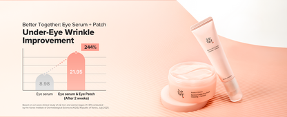 Revive Eye Serum with Retinal & Niacinamide Correction - 2 Packs